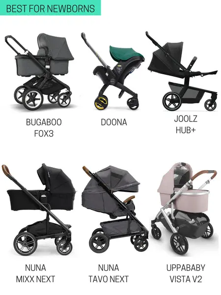 The best strollers in 2022