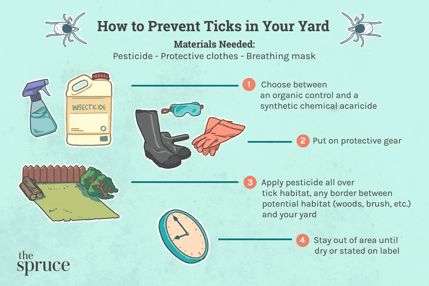 The Best Tick Remedies for Kids