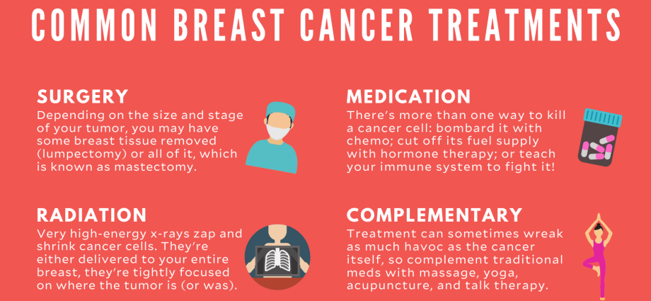 the-best-treatments-for-breast-cancer-healthy-food-near-me