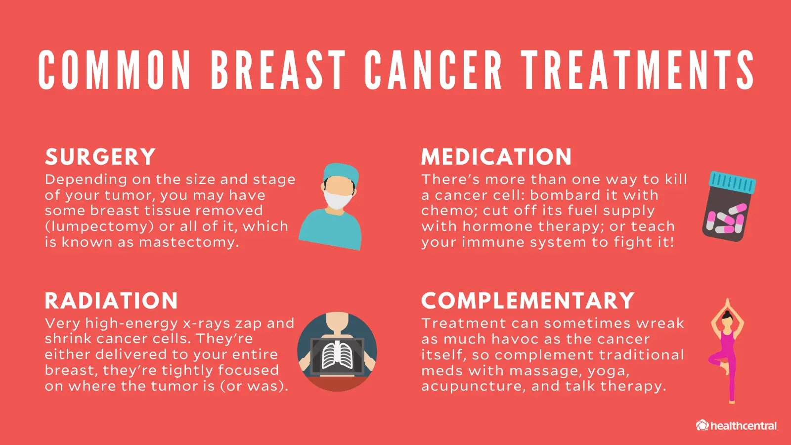 The Best Treatments for Breast Cancer