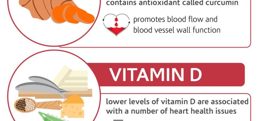 The best vitamins for the heart and blood vessels