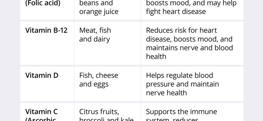 The best vitamins to improve memory and brain function for adults