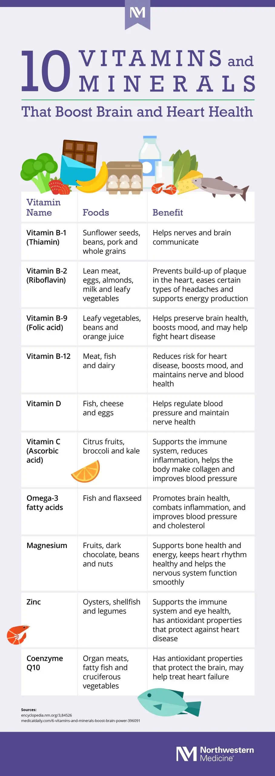 The best vitamins to improve memory and brain function for adults