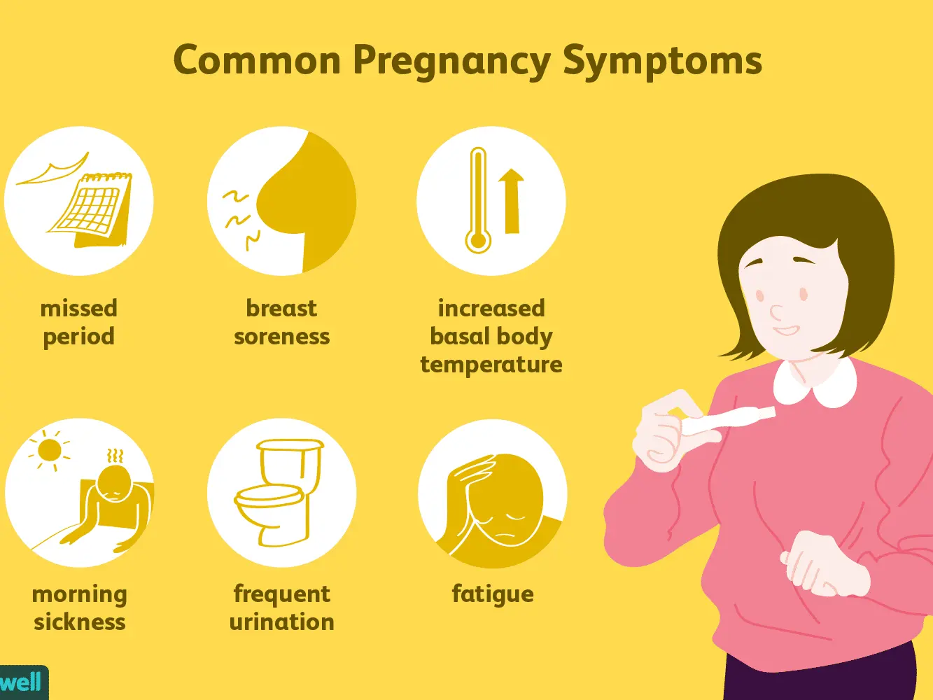 Is Diarrhea A Sign Of Pregnancy