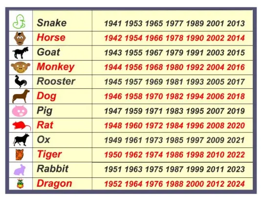 The year of which animal is 2019 according to the eastern calendar