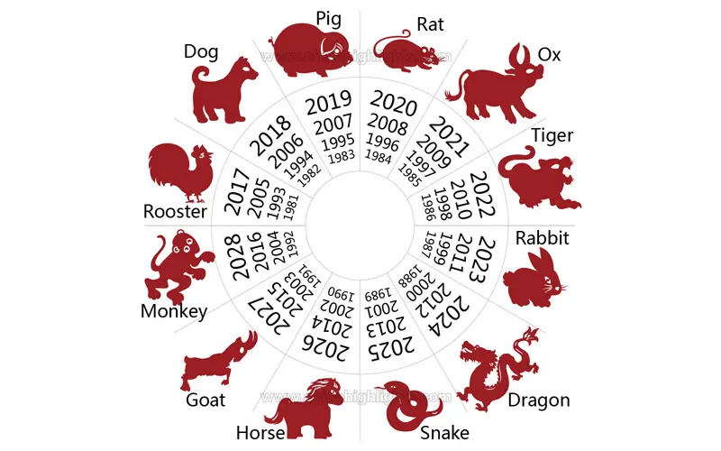 The year of which animal is 2021 according to the eastern calendar