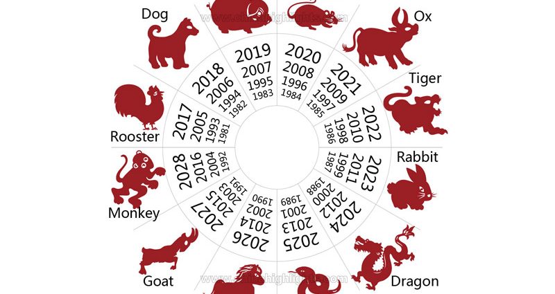 Год якой жывёлы - 2022 па ўсходнім календары