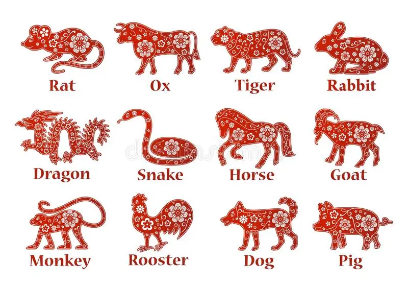 The year of which animal is 2024 according to the eastern calendar