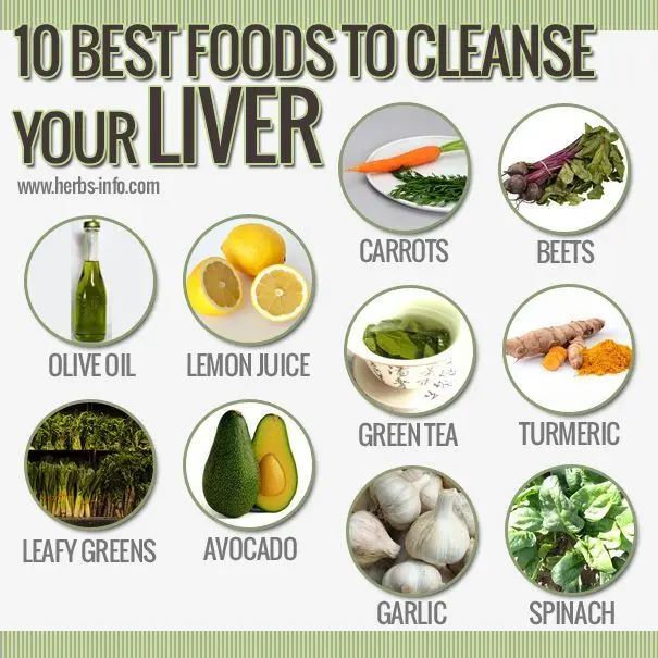 Top 10 liver cleansers