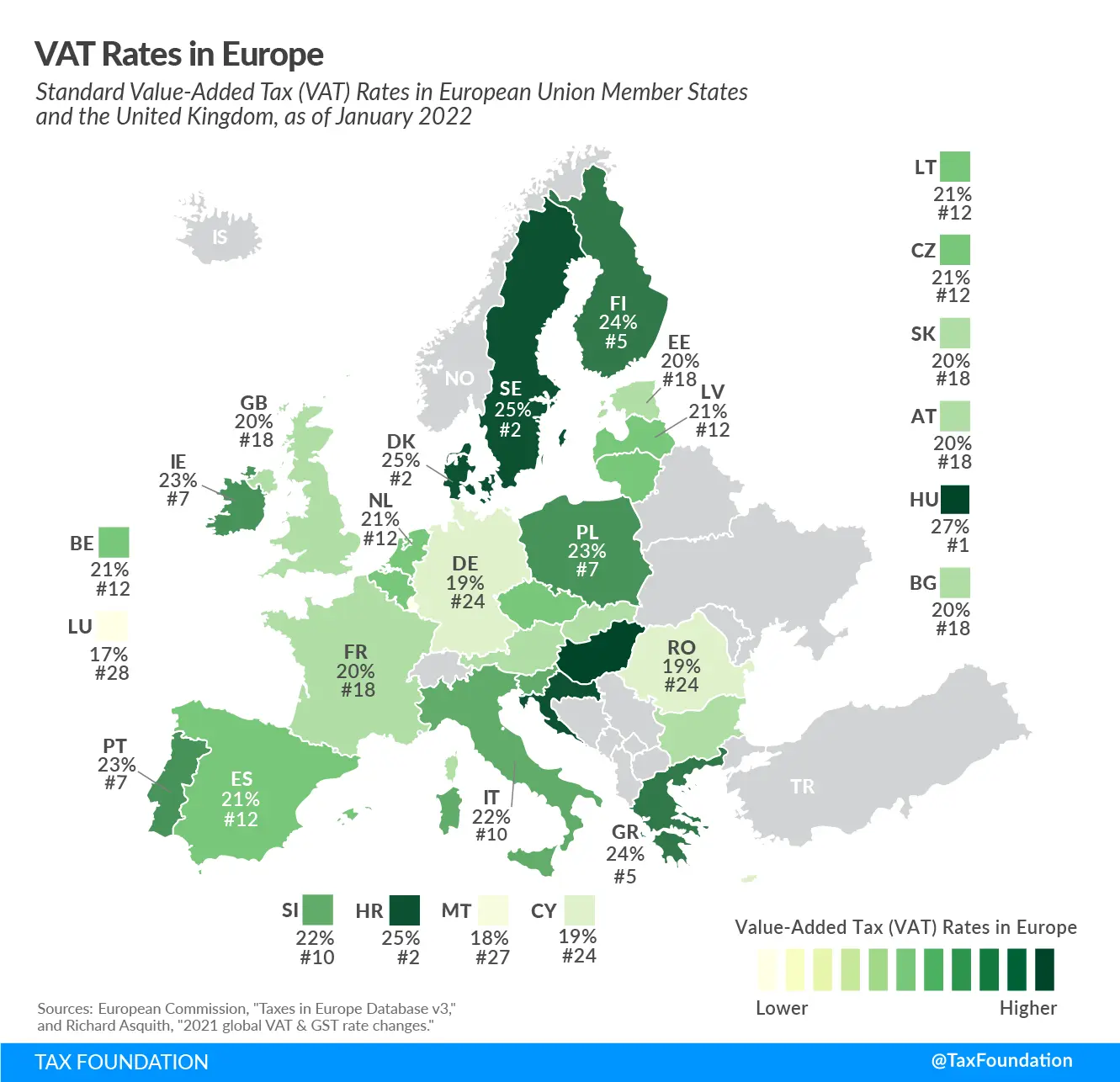 Transport tax in 2022: main changes in Our Country