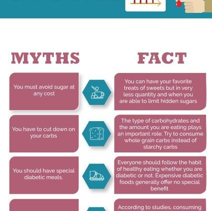 Truths and myths about diabetes