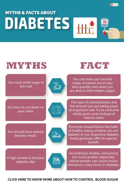 Truths and myths about diabetes