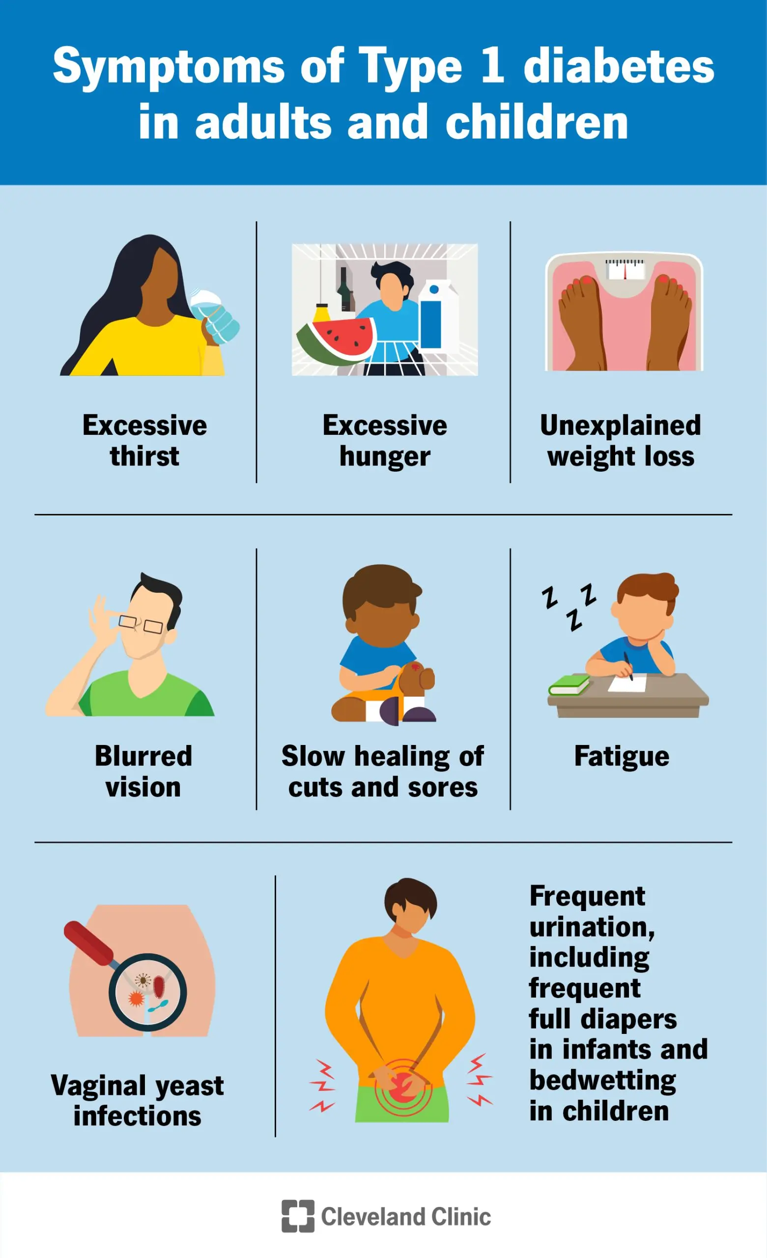 Type 1 diabetes symptoms in men and women