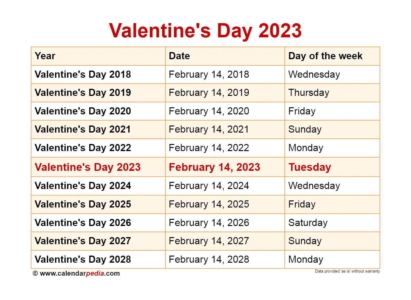 Valentine&#8217;s Day 2023