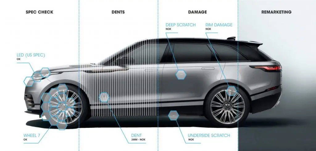 Vehicle inspection in 2022