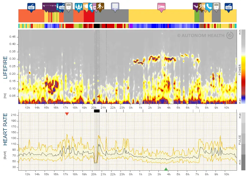 Weather sensitivity in adults