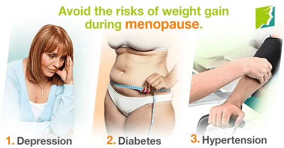 Weight gain with menopause in women