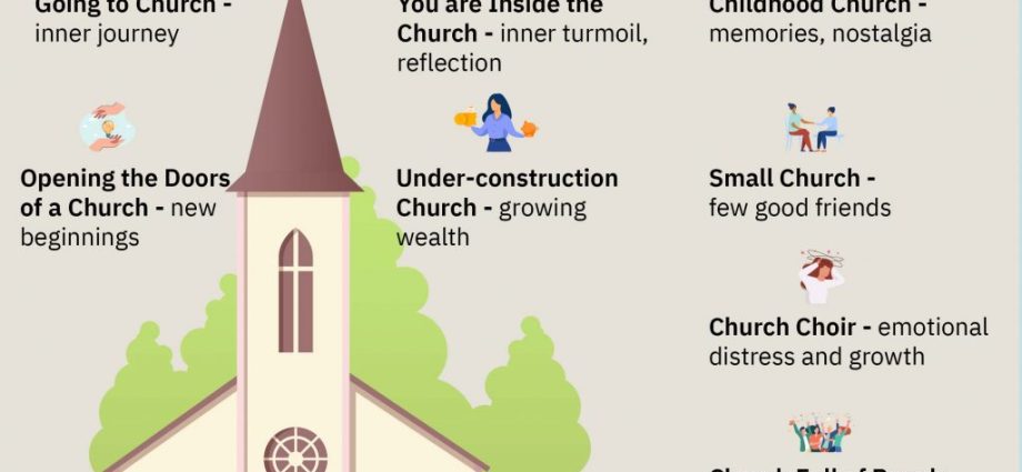 Kaj so sanje o cerkvi