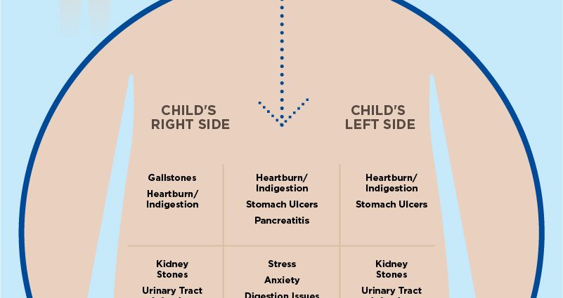 What to do if the child has a stomachache