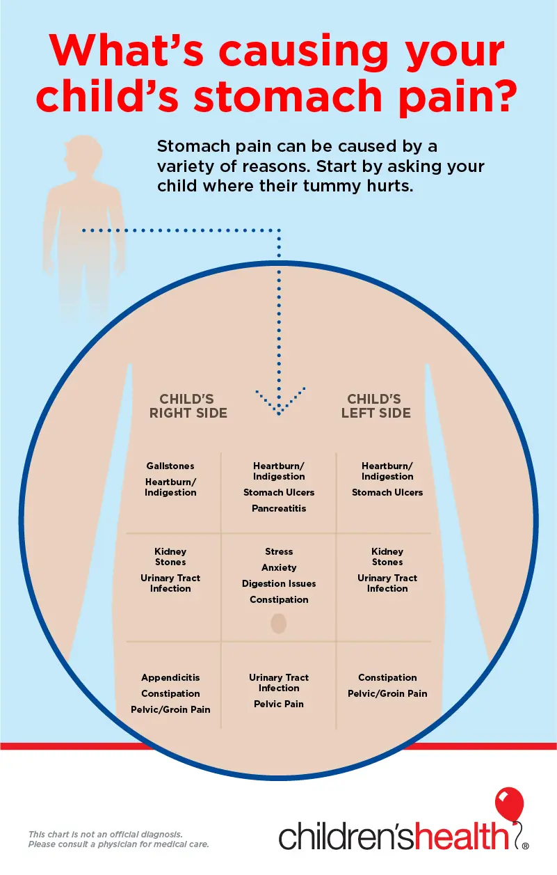 What to do if the child has a stomachache