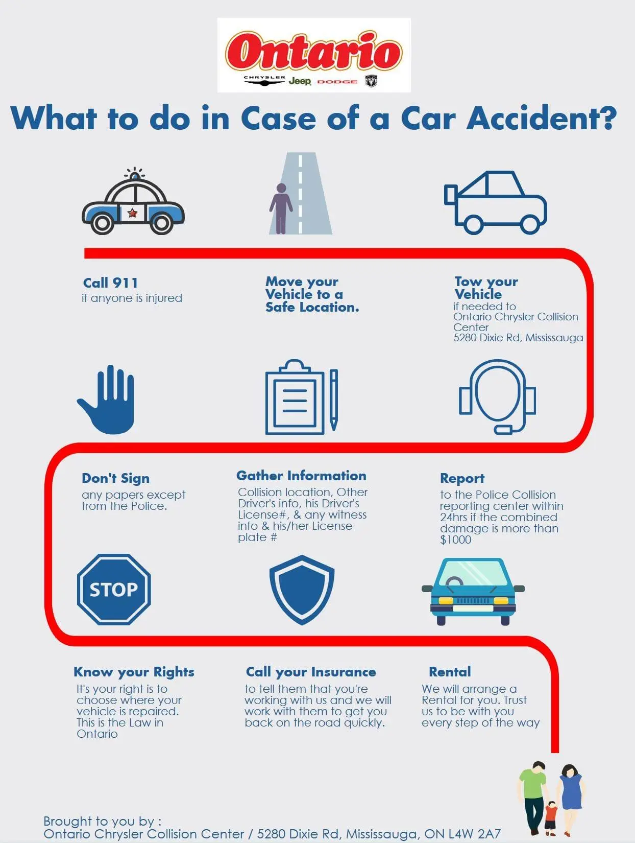 What to do in case of an accident