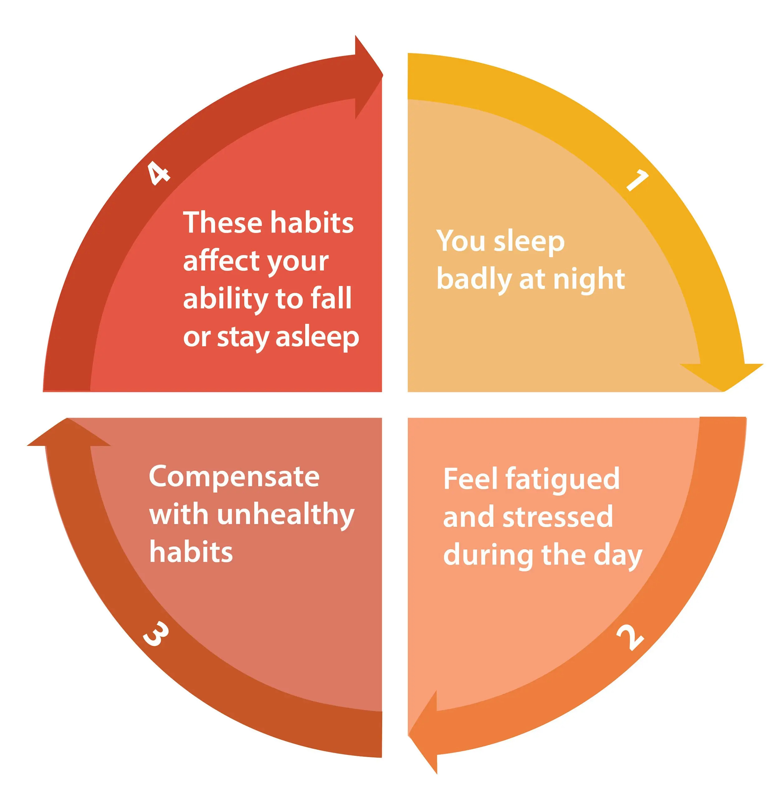 What to do with insomnia