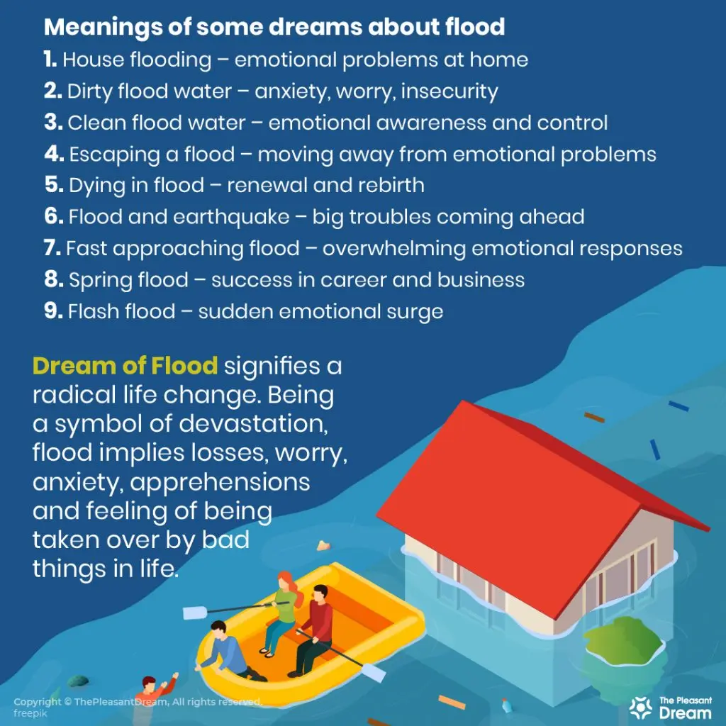 Why dream of a flood