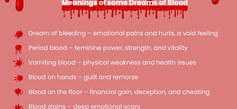 Prečo snívať o krvi