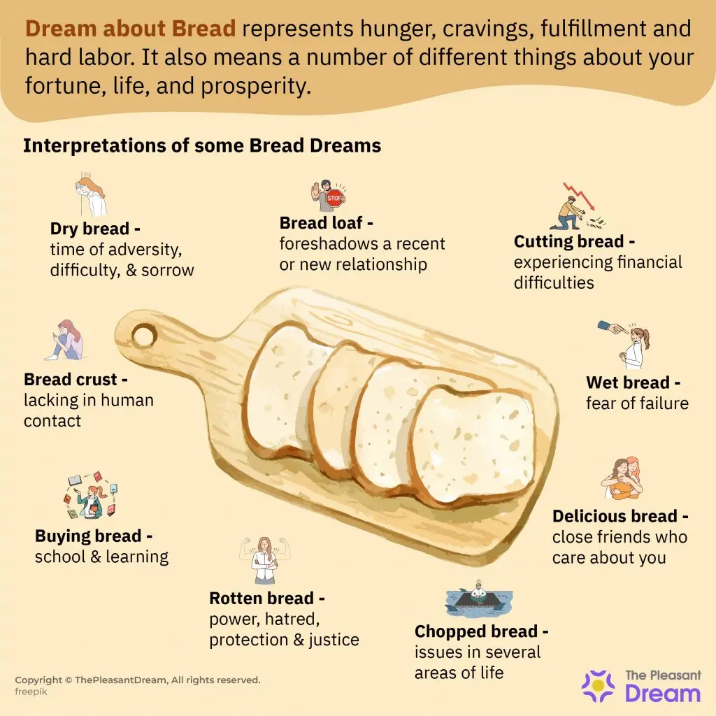 Why dream of bread