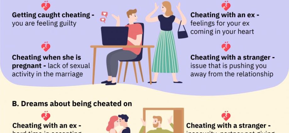 Why dream of cheating on a guy