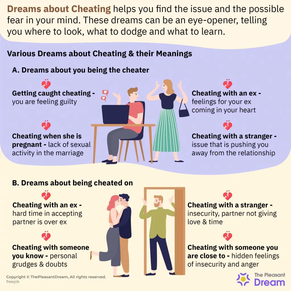 Why dream of cheating on a guy