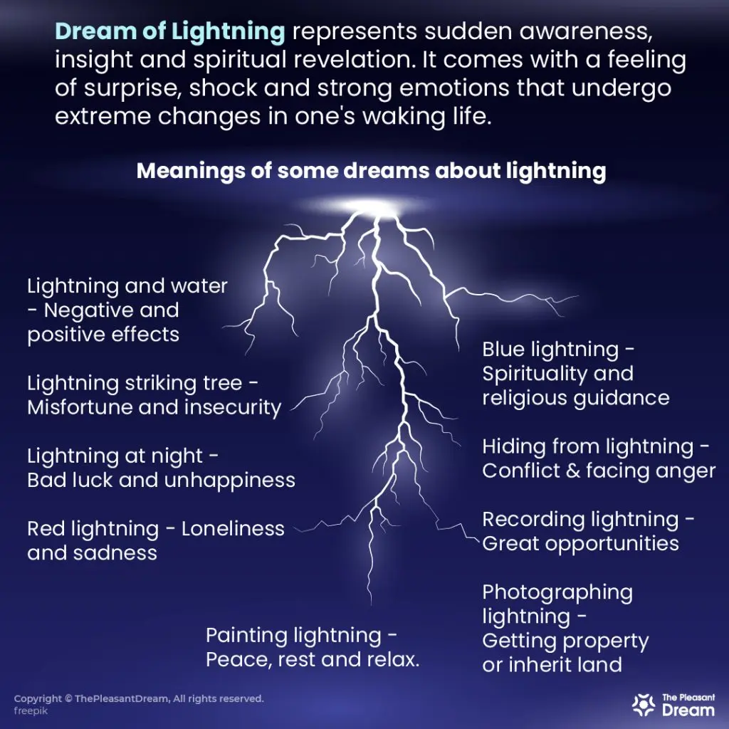 Why dream of lightning