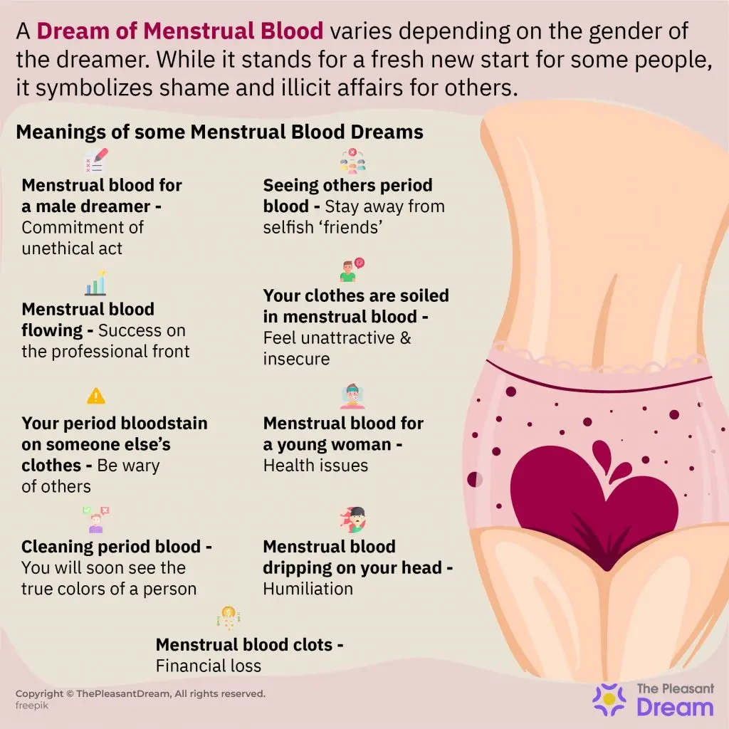 Why dream of menstruation