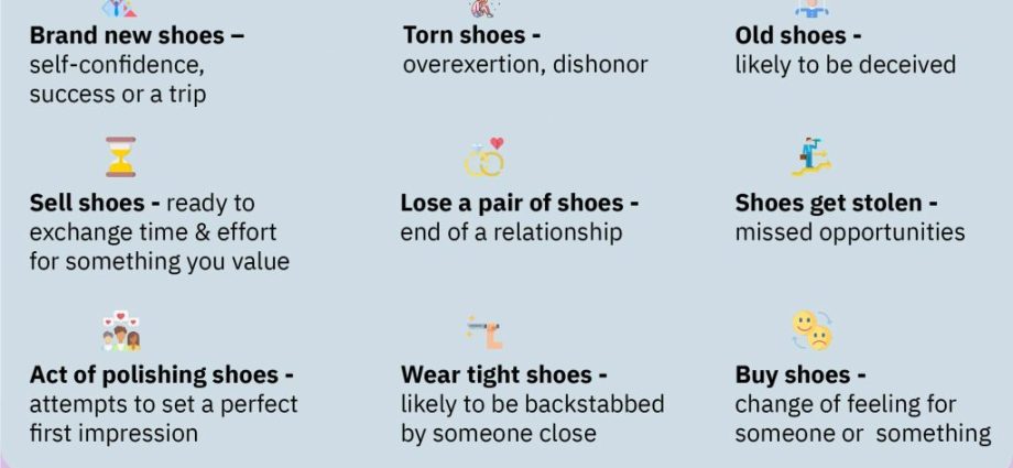 Zašto sanjati cipele