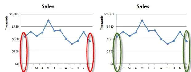 10 Design Tricks to Decorate Excel Charts