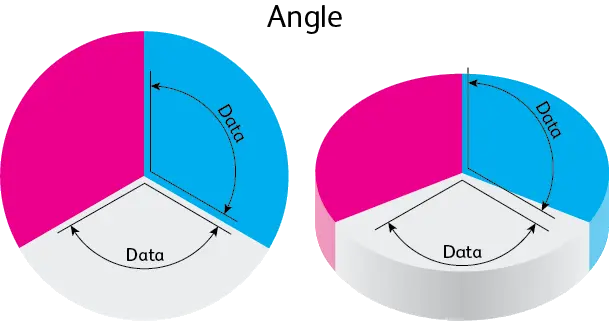 10 Design Tricks to Decorate Excel Charts