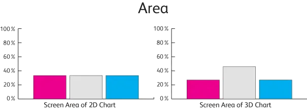 10 Design Tricks to Decorate Excel Charts