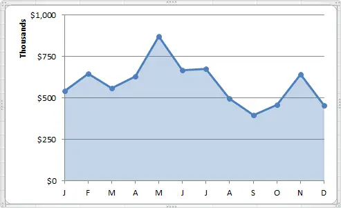 10 Design Tricks to Decorate Excel Charts