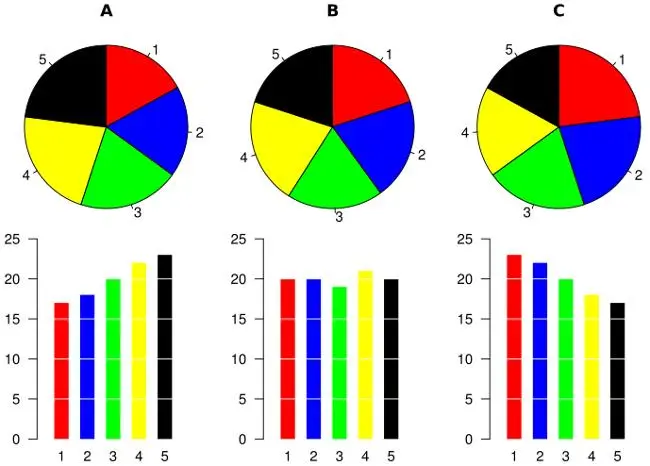 10 Design Tricks to Decorate Excel Charts