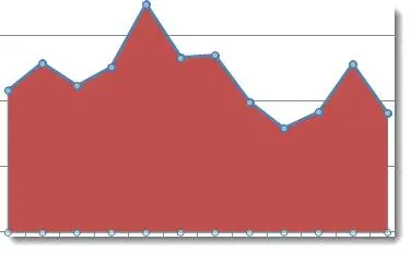 10 Design Tricks to Decorate Excel Charts