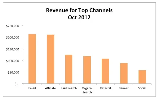 10 Design Tricks to Decorate Excel Charts