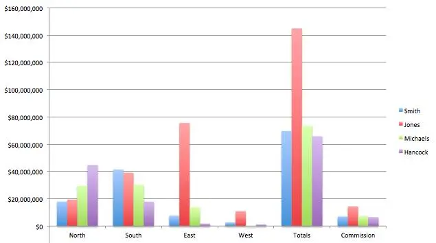 10 Design Tricks to Decorate Excel Charts