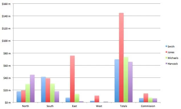 10 Design Tricks to Decorate Excel Charts