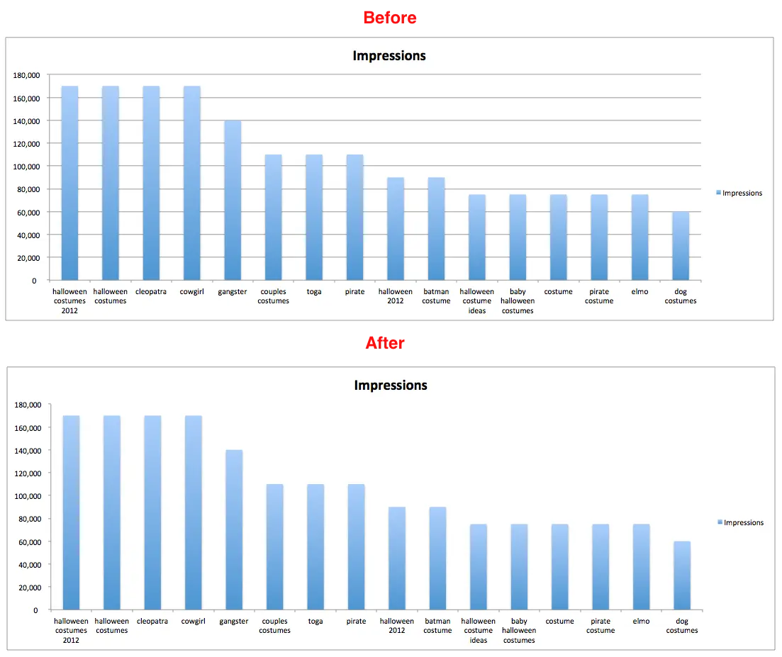 10 Design Tricks to Decorate Excel Charts