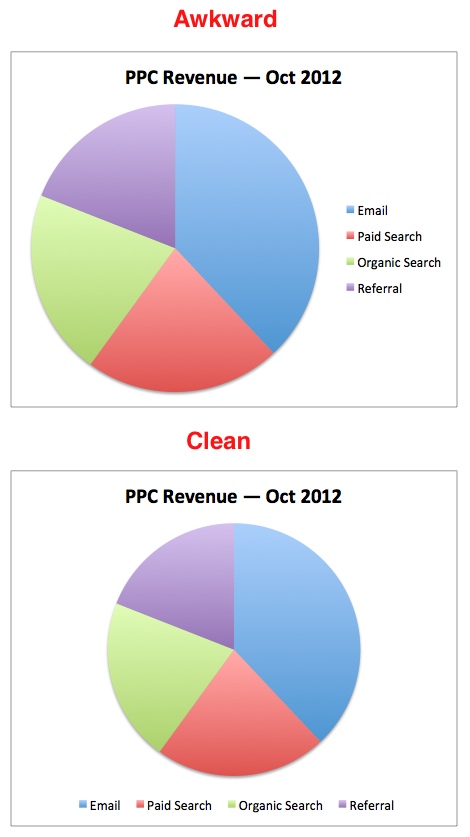 10 easy tricks to make Excel charts more attractive