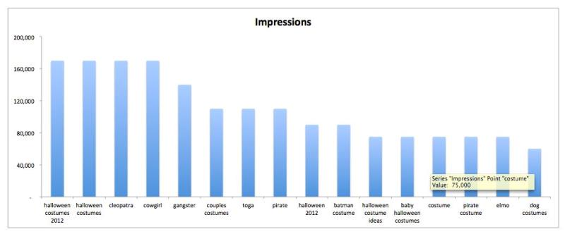 10 easy tricks to make Excel charts more attractive