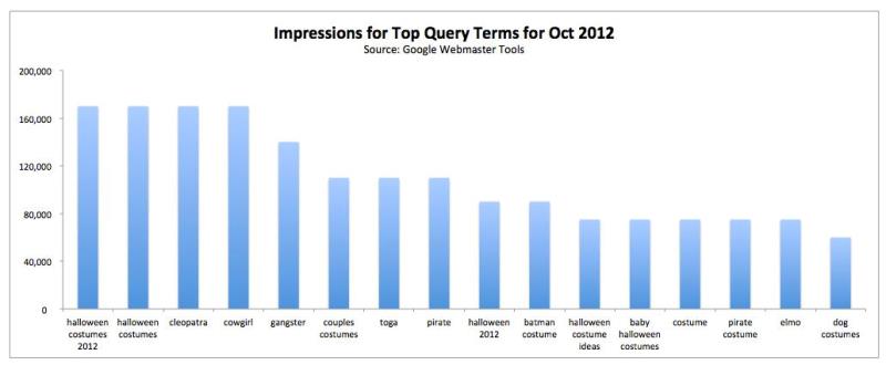 10 easy tricks to make Excel charts more attractive