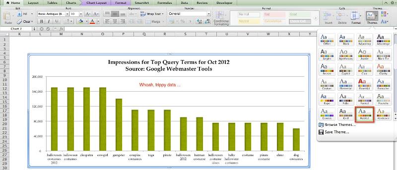 10 easy tricks to make Excel charts more attractive