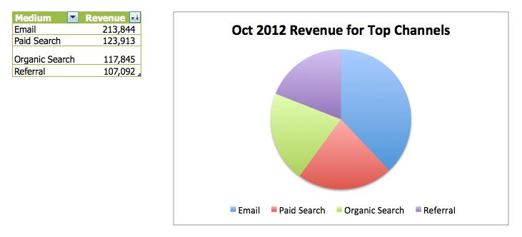 10 easy tricks to make Excel charts more attractive