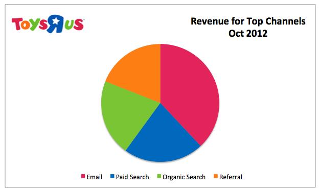 10 easy tricks to make Excel charts more attractive